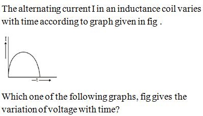 Physics-Alternating Current-61661.png